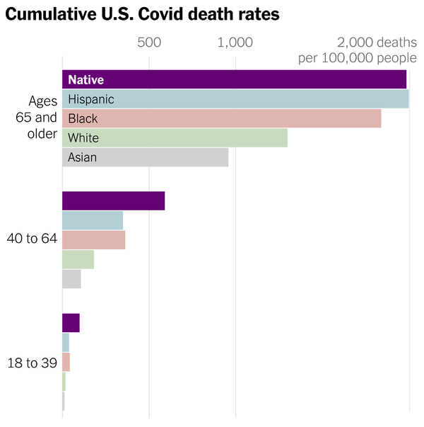 death rates covid